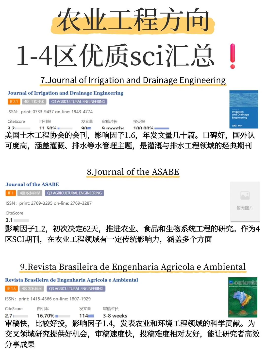 农业工程1-4区审稿快，超级好投的期刊！