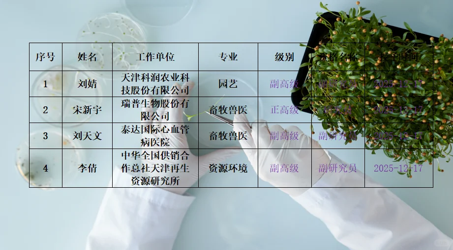 农业科研专业高级名单