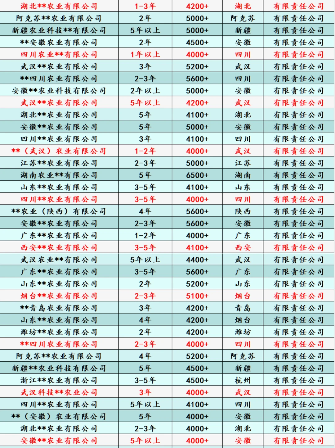 天呐！这些农业公司4OOO起出手!