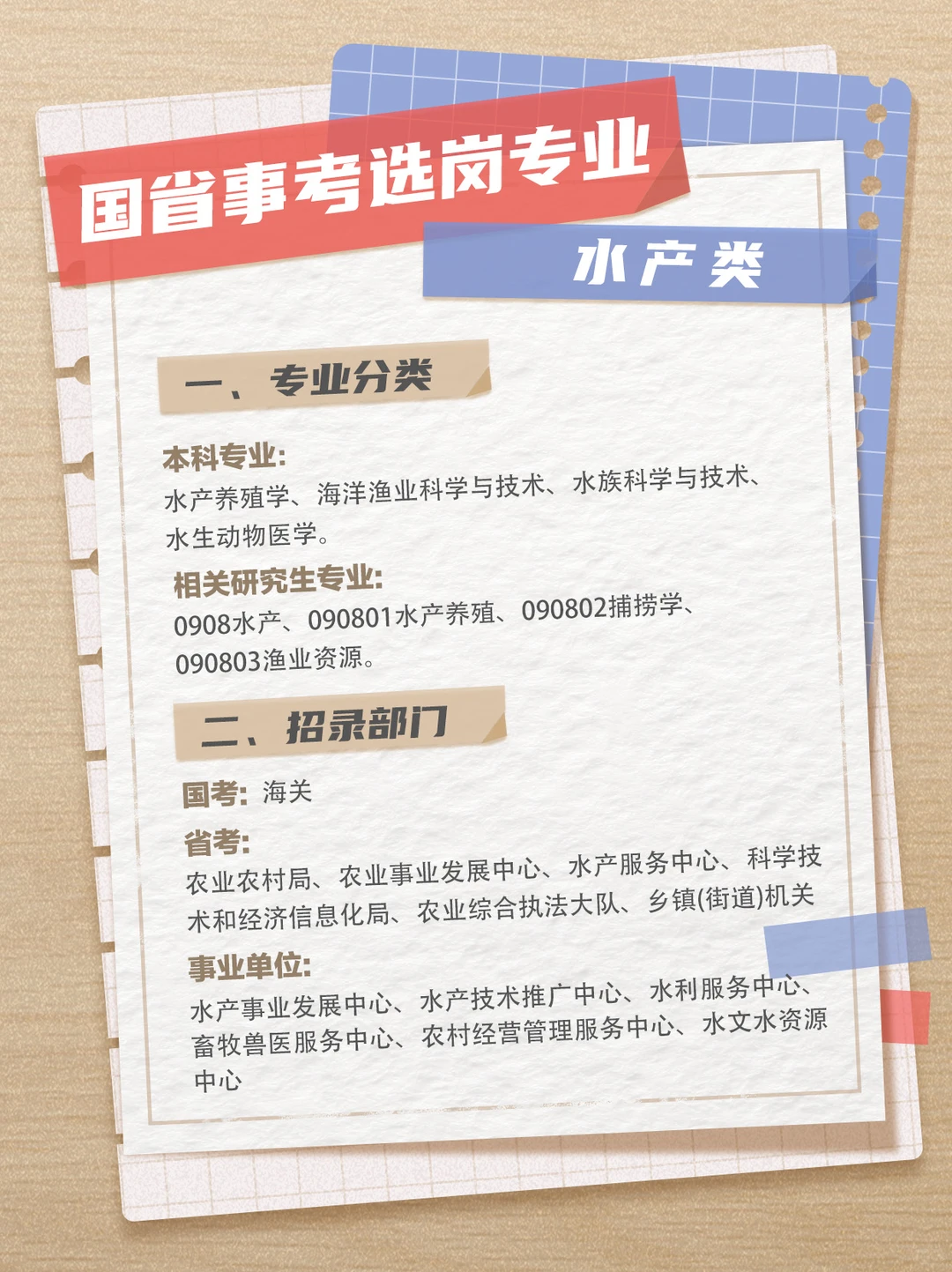 国省事考选岗专业之水产类