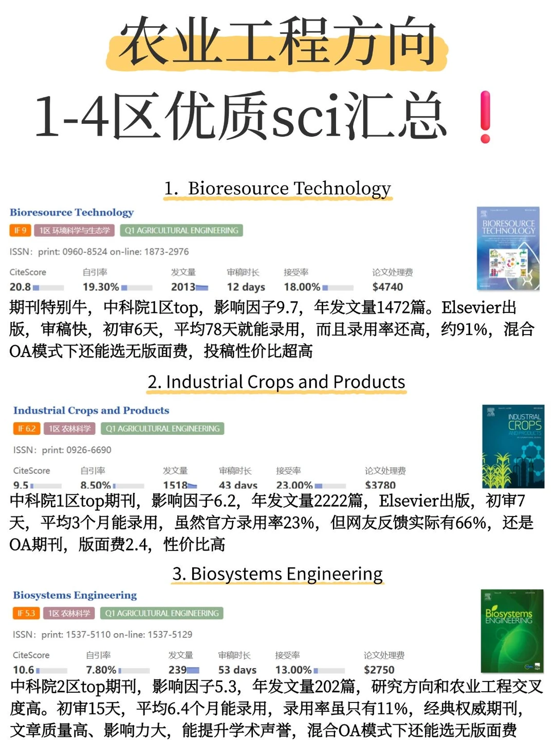 农业工程1-4区审稿快，超级好投的期刊！