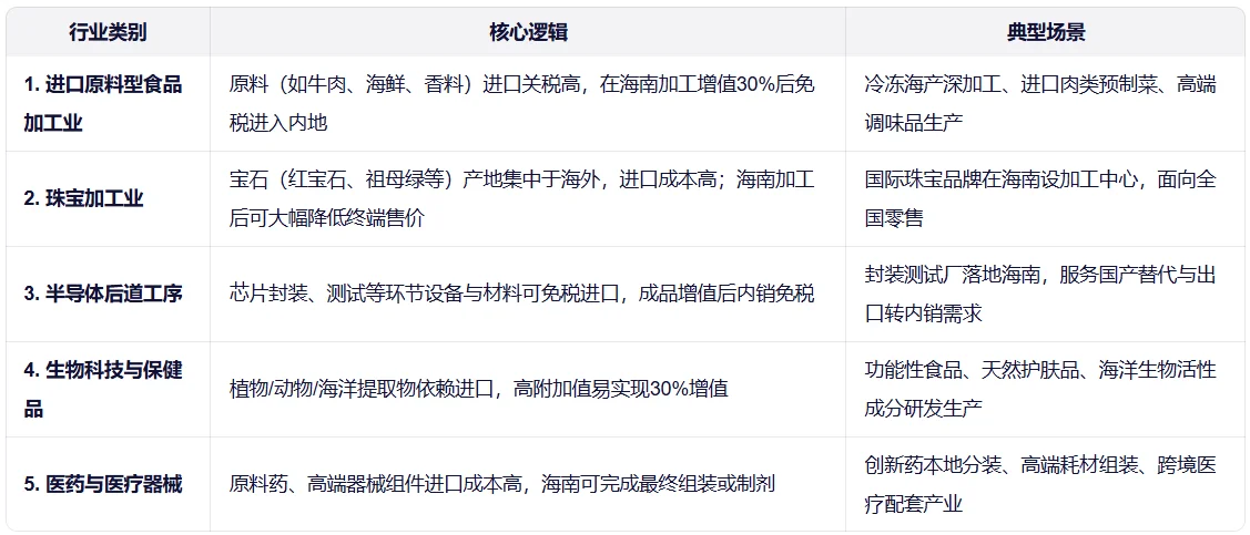 一文讲清海南自贸港（一）