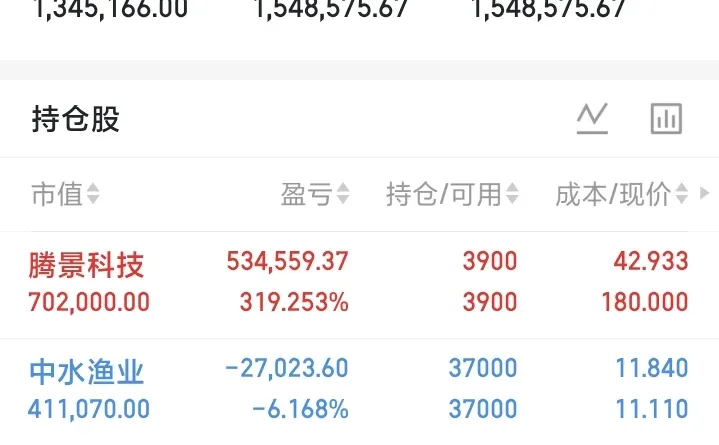 继续战斗！加油！