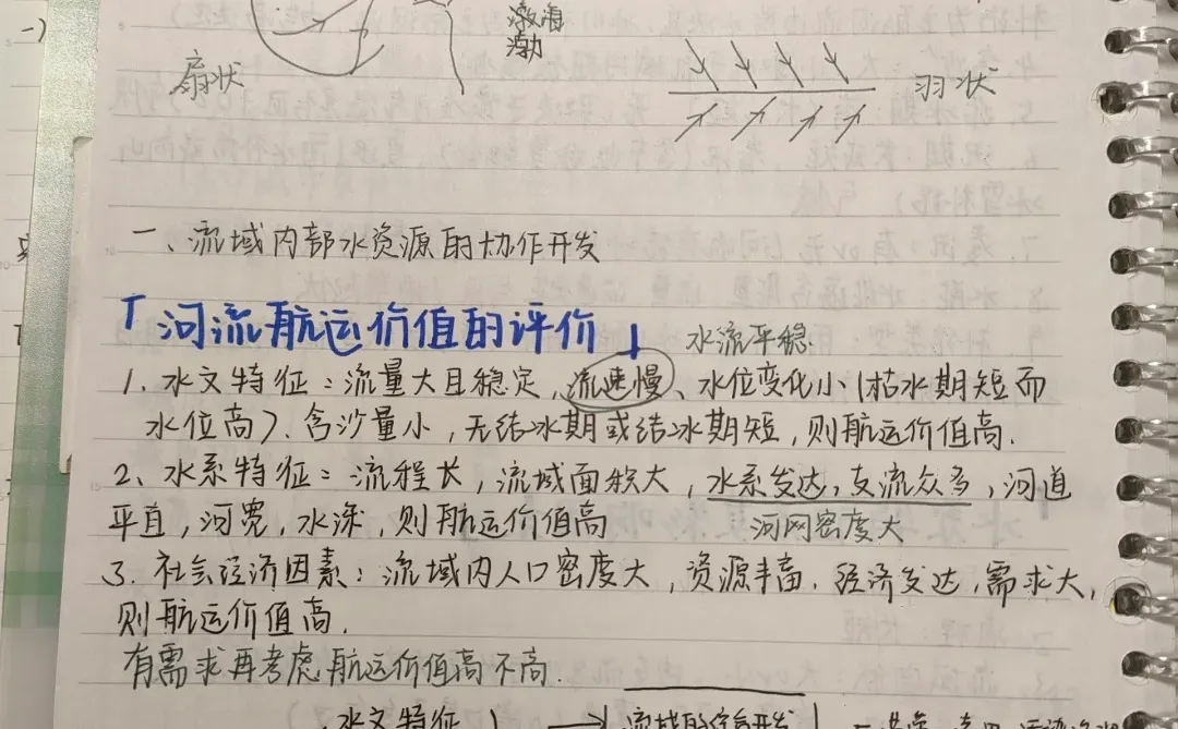 地理复习—有关水文水系及航运知识