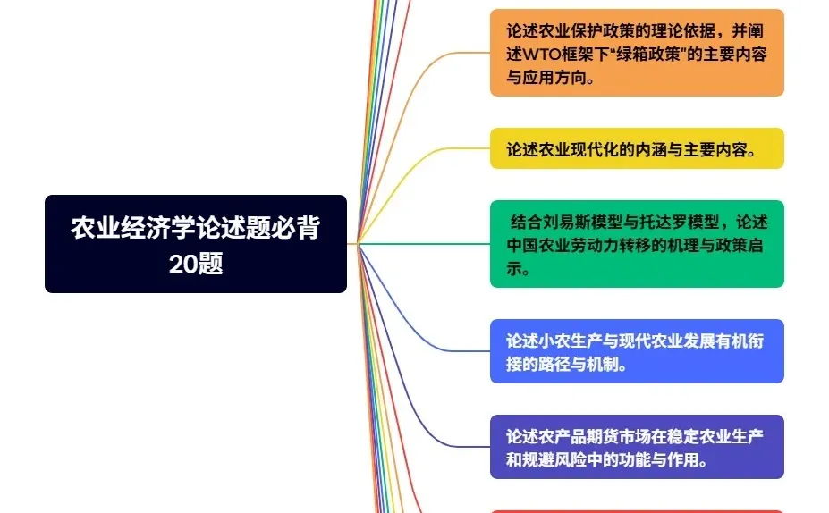农学考研丨农业经济学必背论述题20题