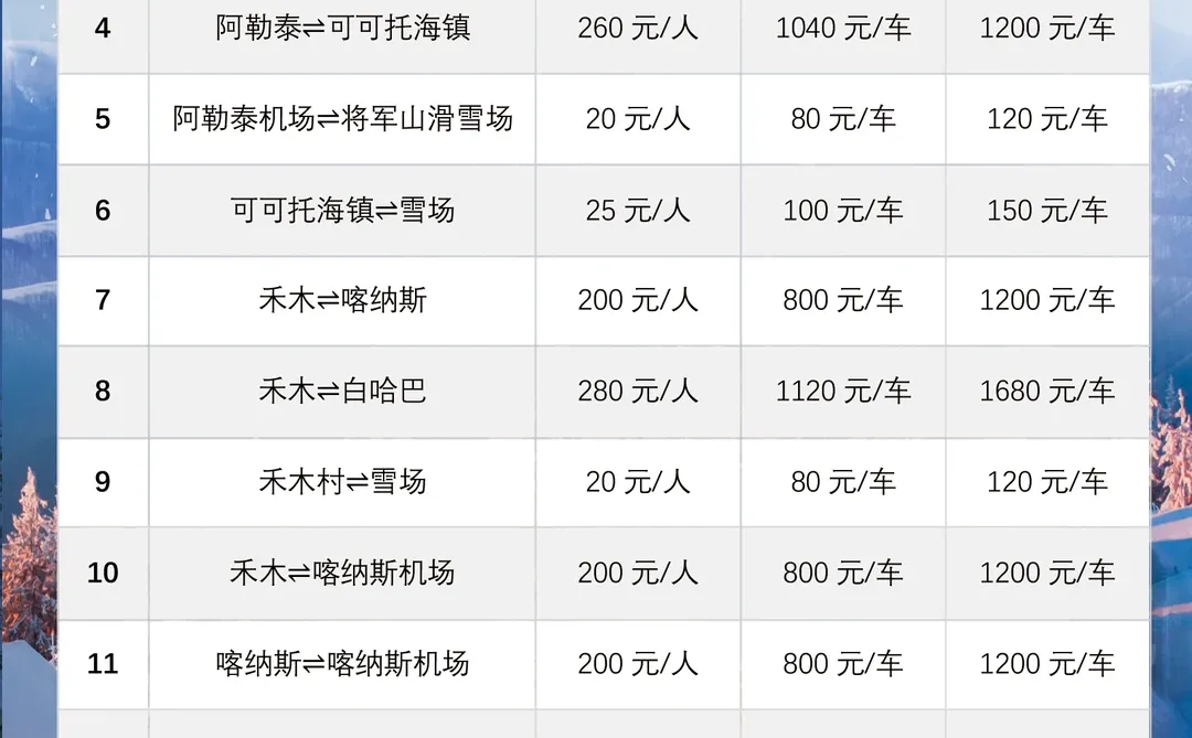 【阿勒泰景点+交通价格】一篇看全🏔️