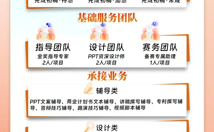 🔥【国赛金奖PPT全案拆解】