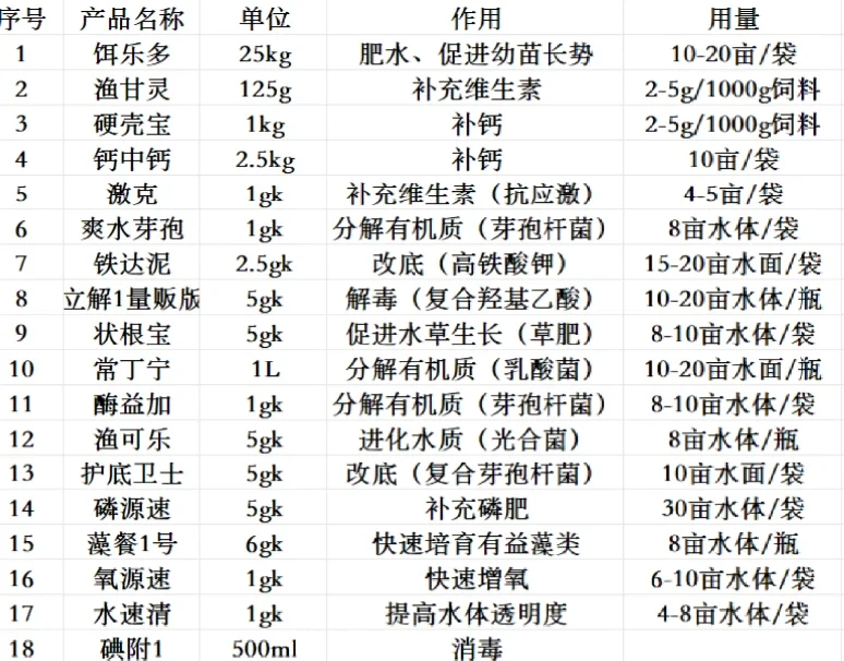 水产健康养殖药品调水直销