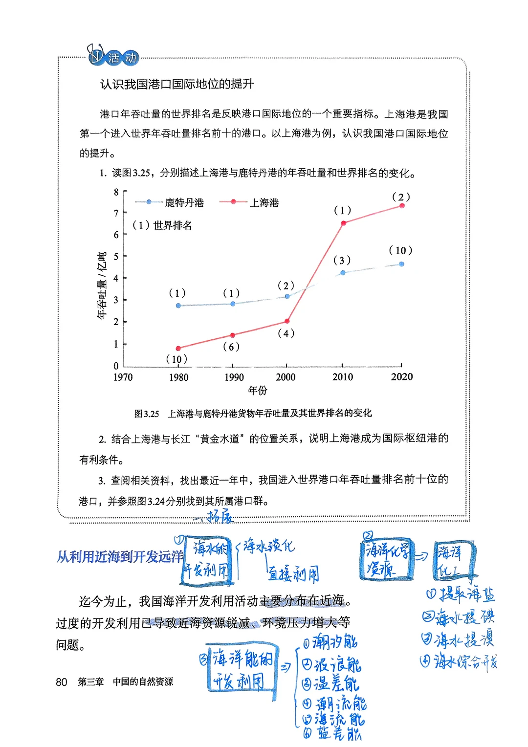 新版人教版八年级上册地理 海洋资源
