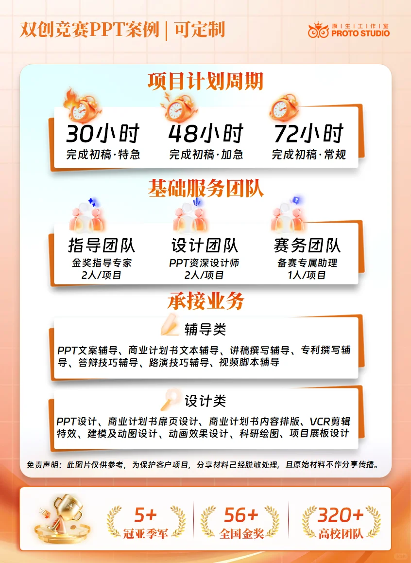 🔥【国赛金奖PPT全案拆解】