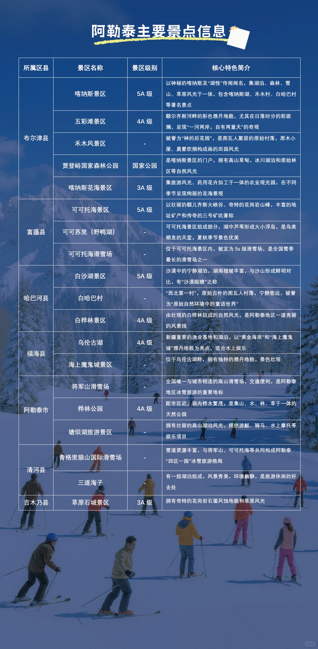 【阿勒泰景点+交通价格】一篇看全🏔️