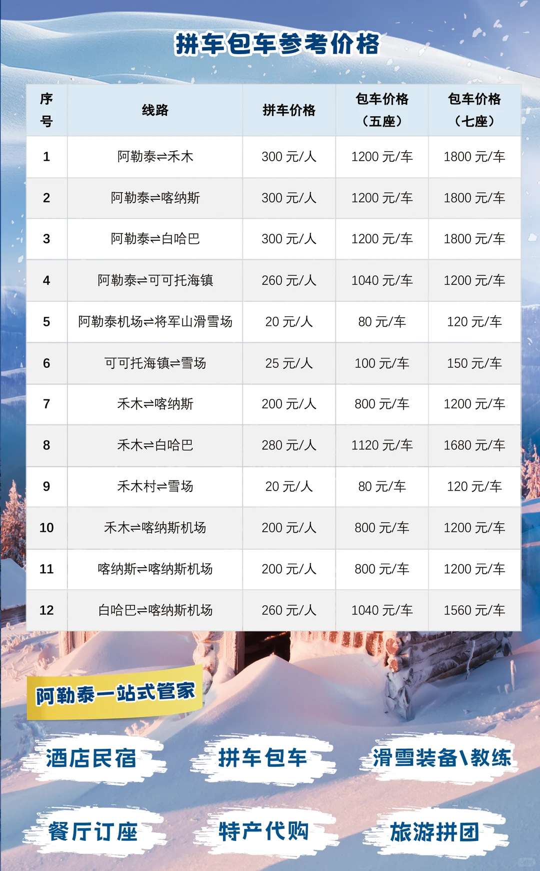 【阿勒泰景点+交通价格】一篇看全🏔️