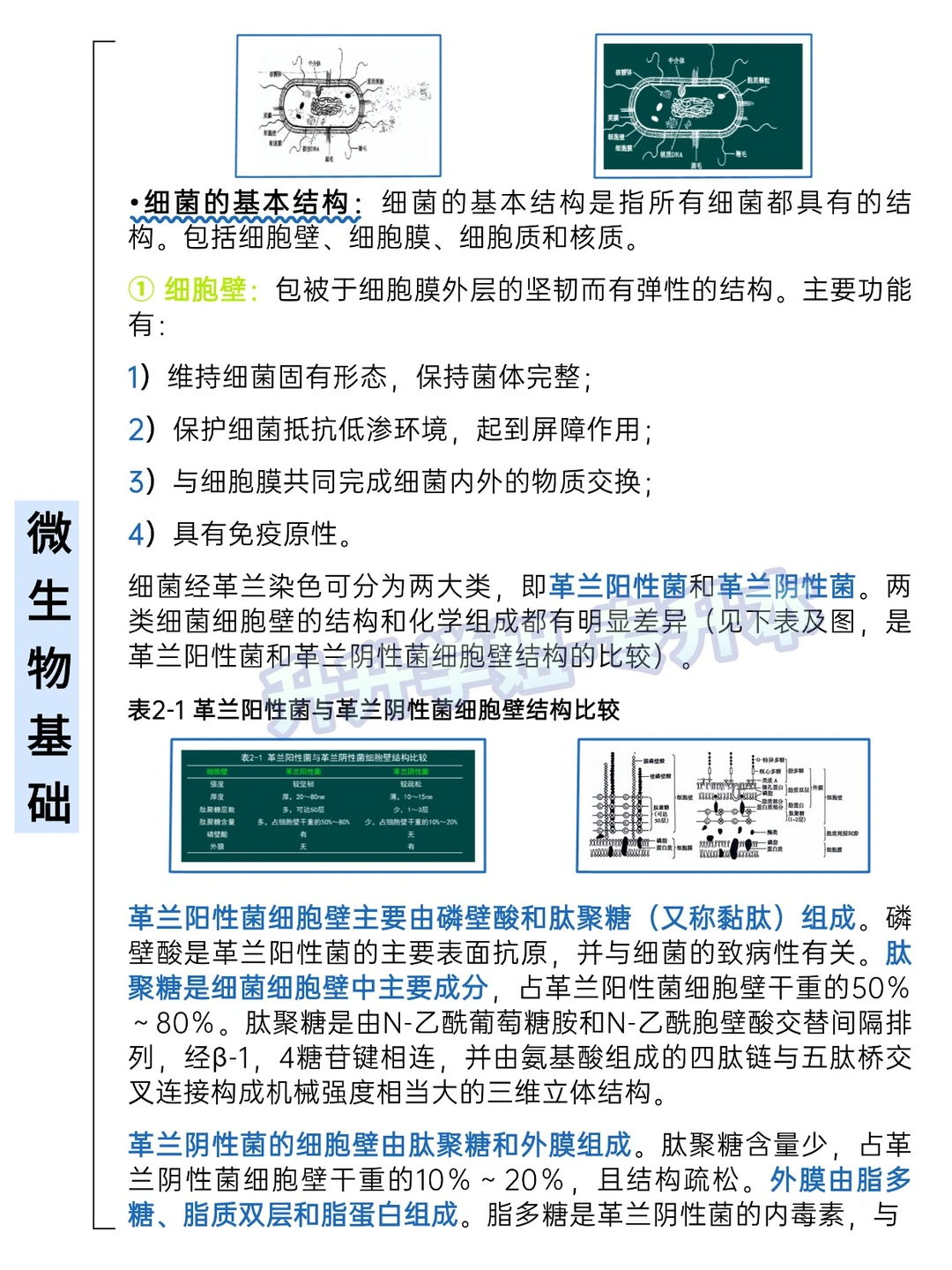 26专升本农林牧渔大类考点已整理，稳稳提分