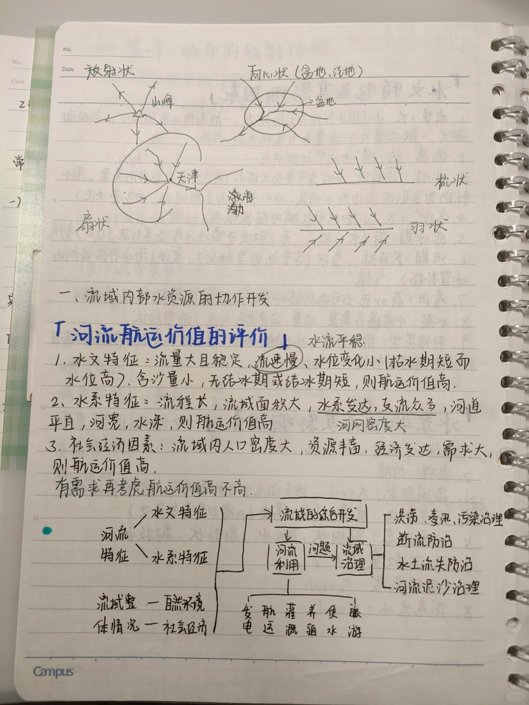 地理复习—有关水文水系及航运知识