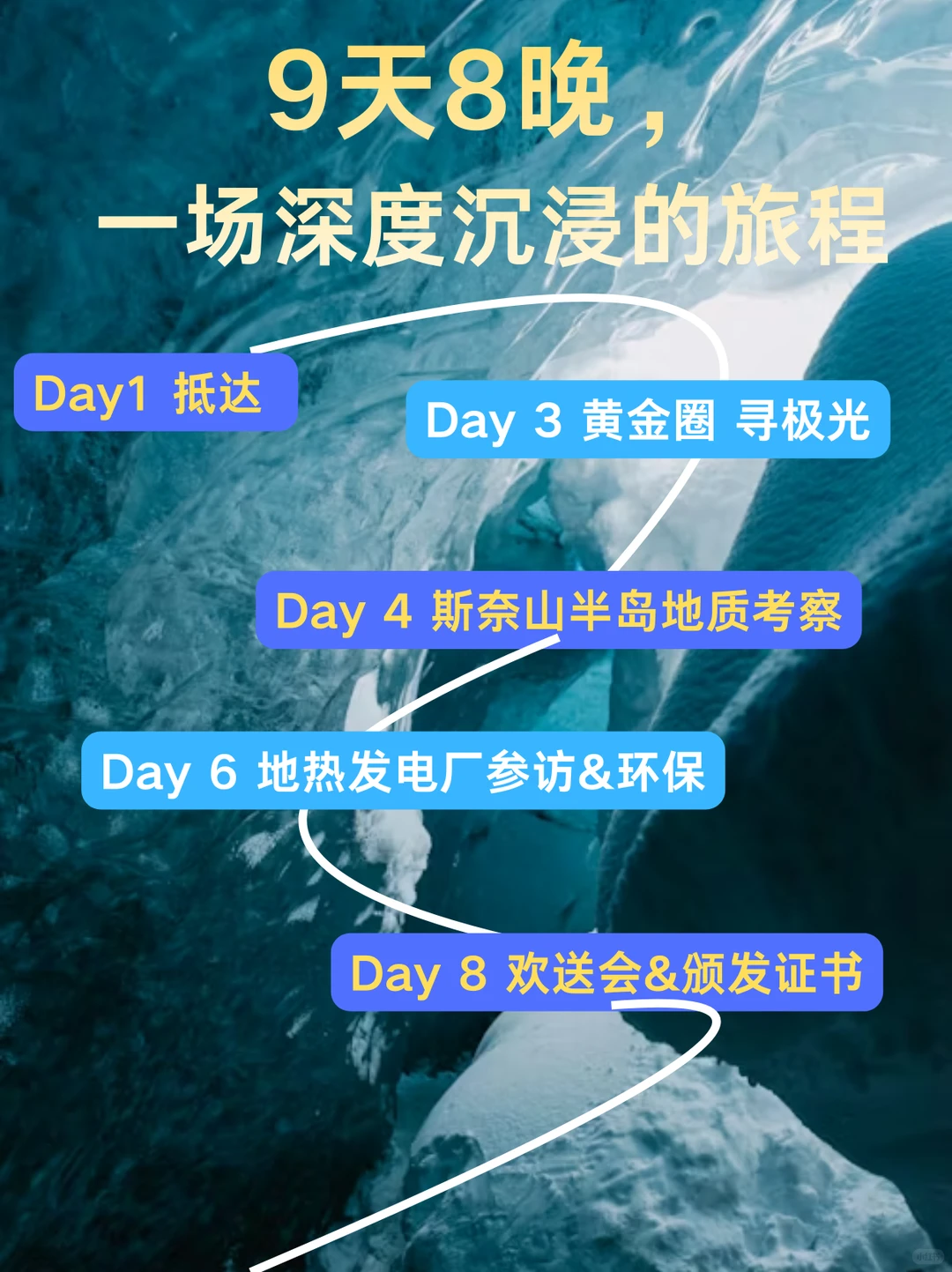 冰岛极地先锋环保探索|寒假北极光计划招募