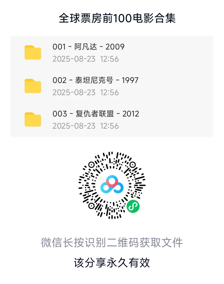 免费分享！全球票房前100部