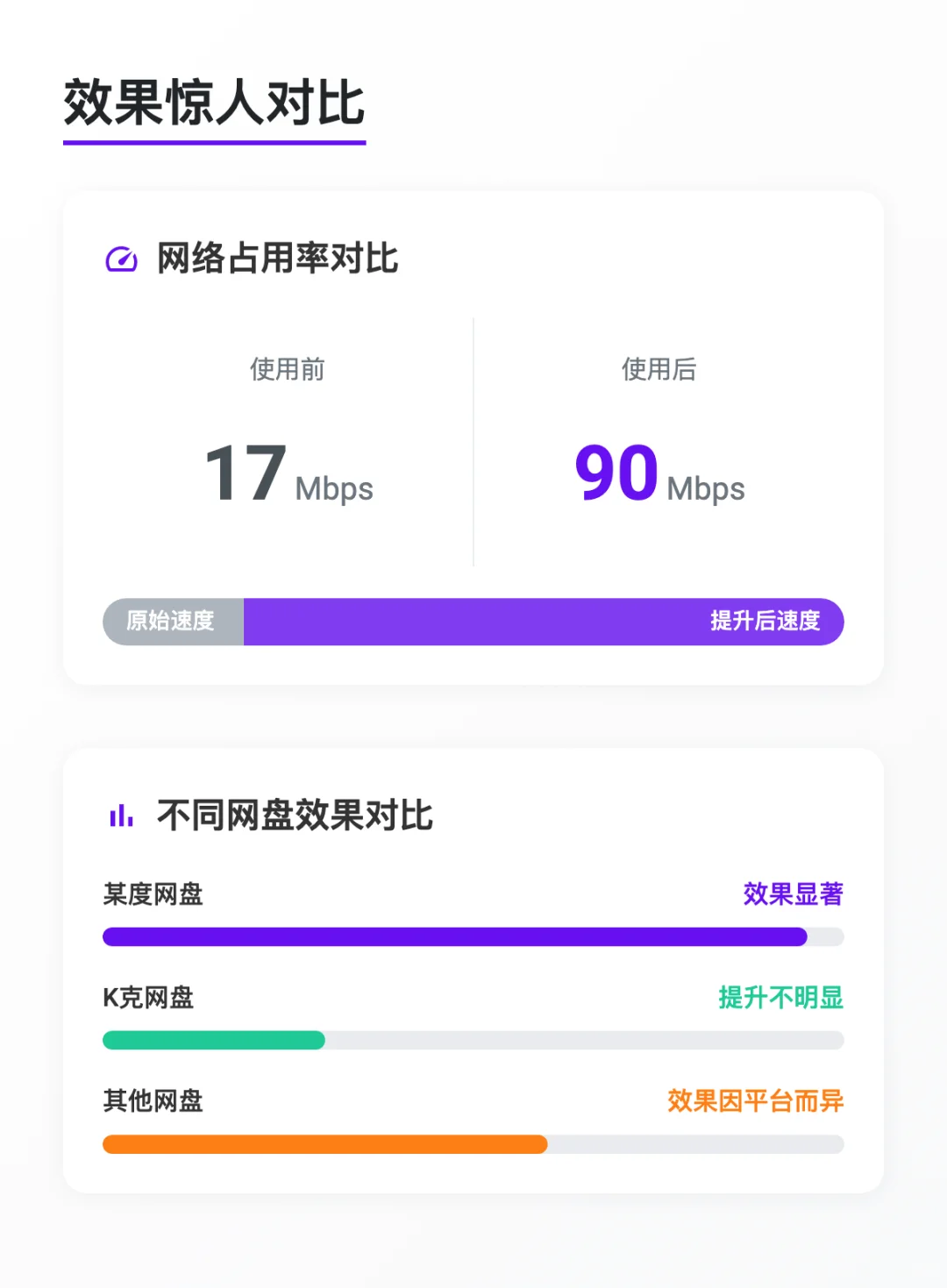 ⚡️ 网盘速度慢？这招提速100倍
