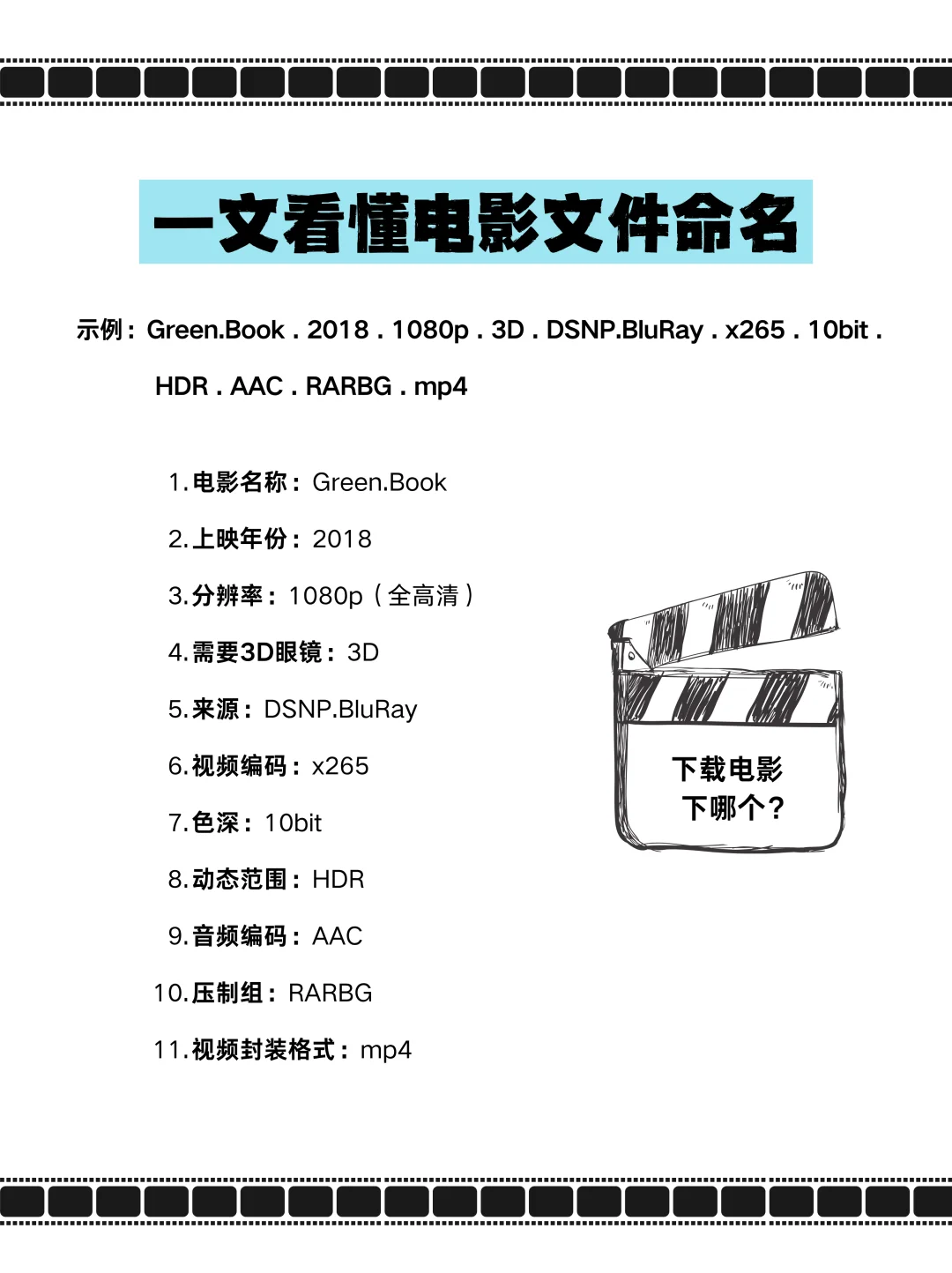 🆘救命！终于有人把电影文件命名说清楚了