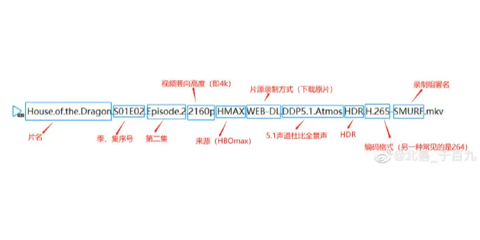 科普一下怎么看美剧
