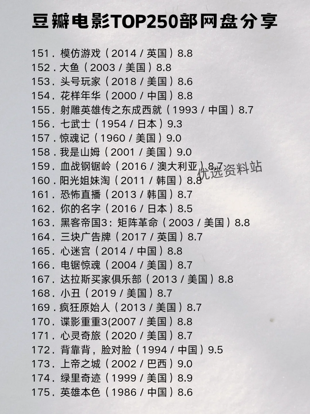 🎥豆瓣电影TOP250分享！你最喜欢哪一部？