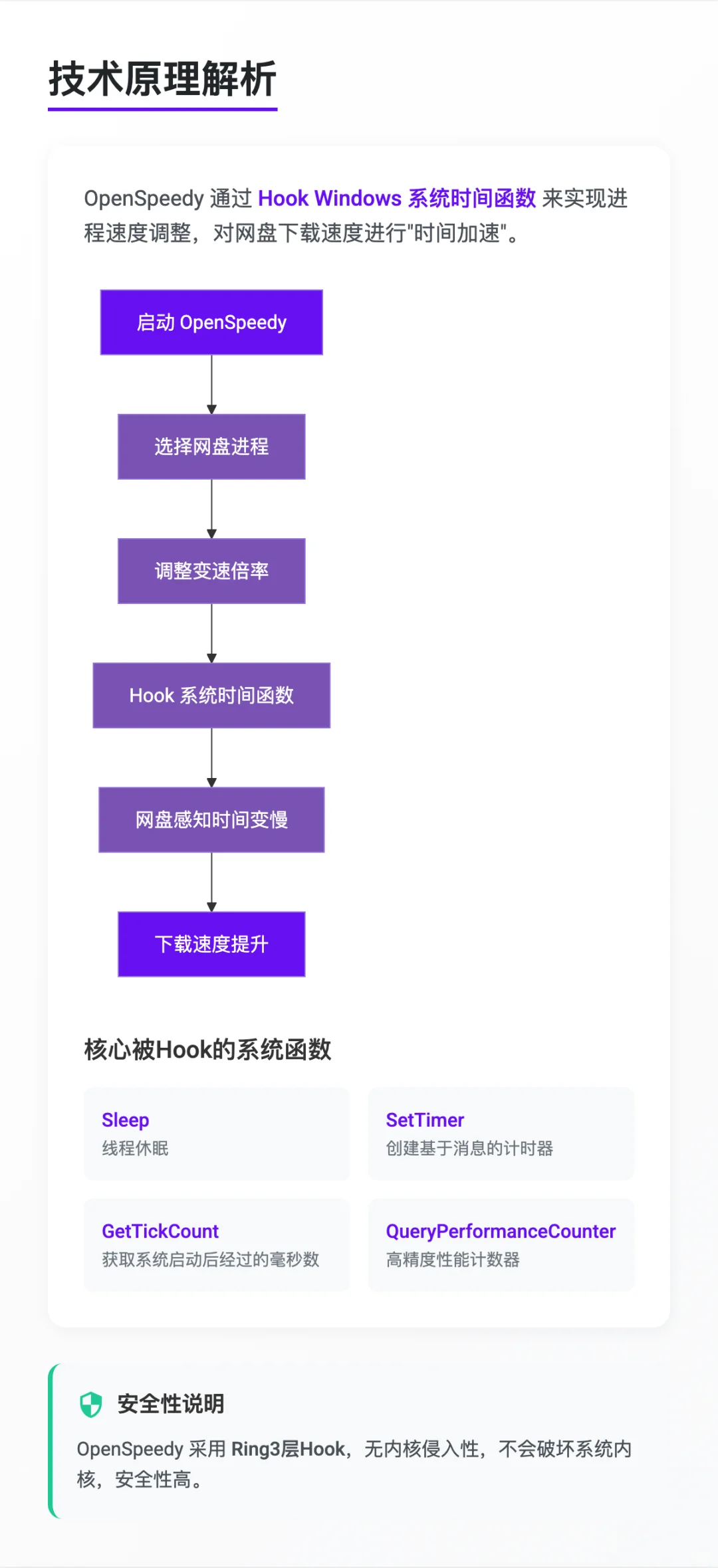 ⚡️ 网盘速度慢？这招提速100倍