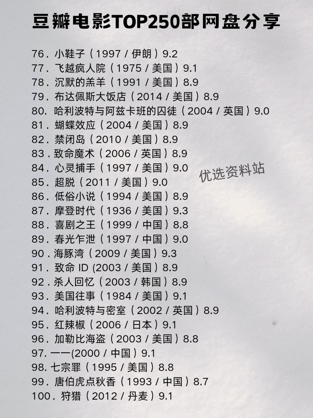 🎥豆瓣电影TOP250分享！你最喜欢哪一部？