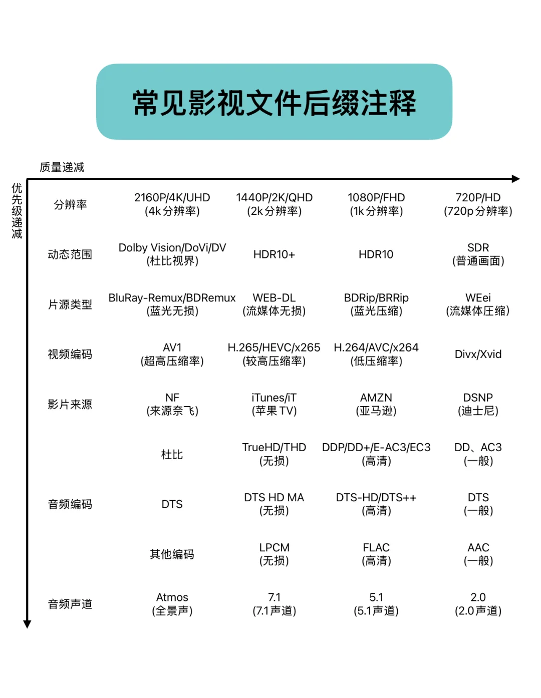 如何选择合适自己的影视资源