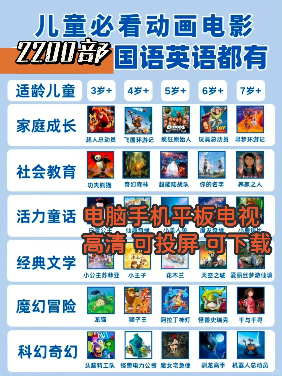 2200＋部动画电影，全部可下载可投屏