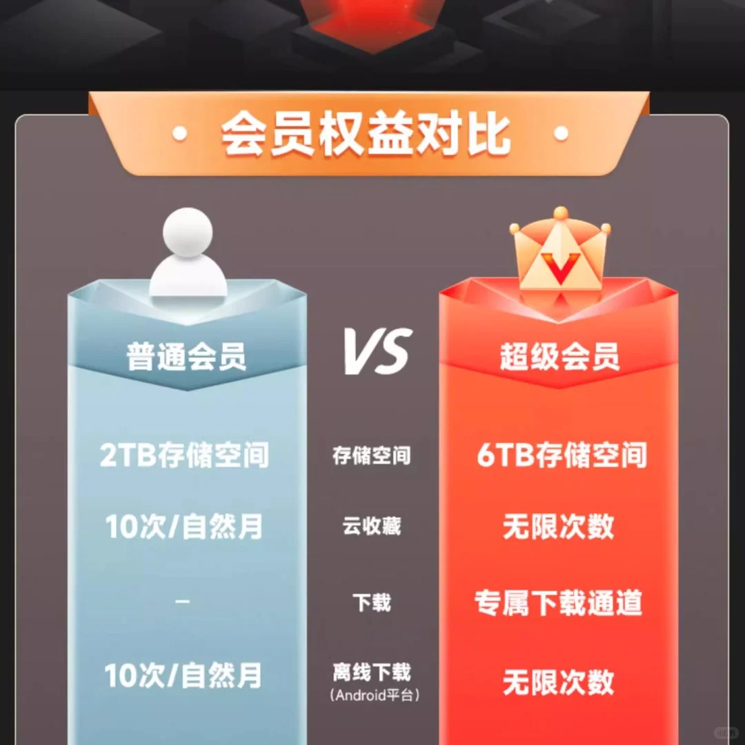 198块搞定一年的云盘焦虑这波真香了！💥