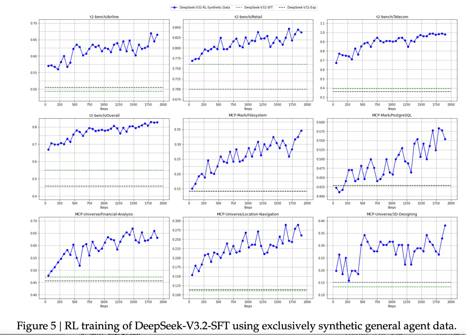 DeepSeekV3.2来啦🚀🚀🚀
