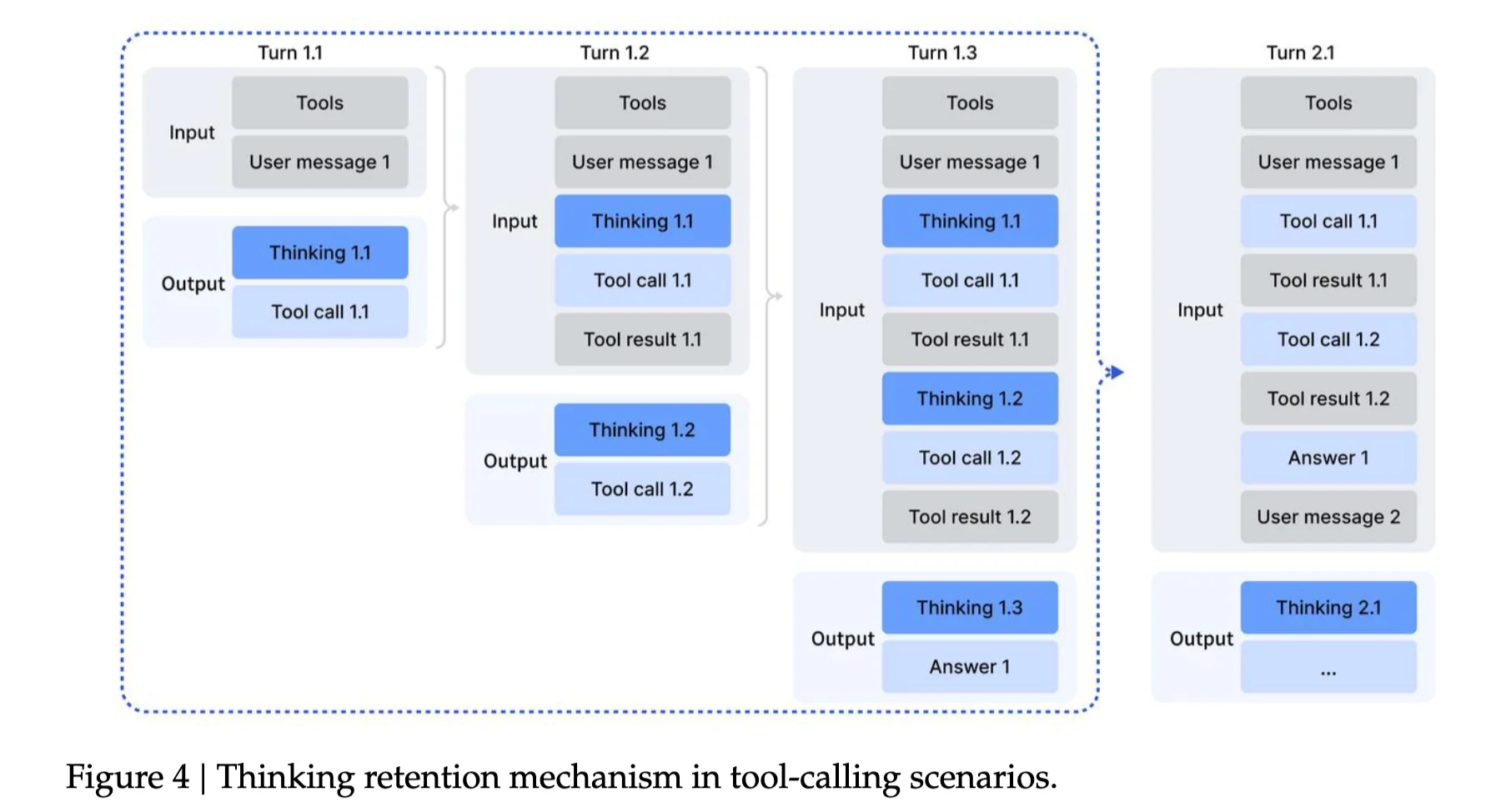 DeepSeekV3.2来啦🚀🚀🚀