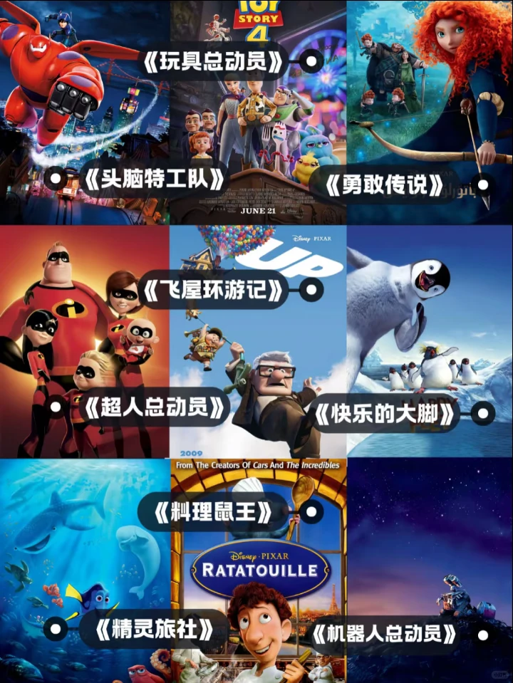 千万不能错过的动画🎬每部都是童年回忆杀