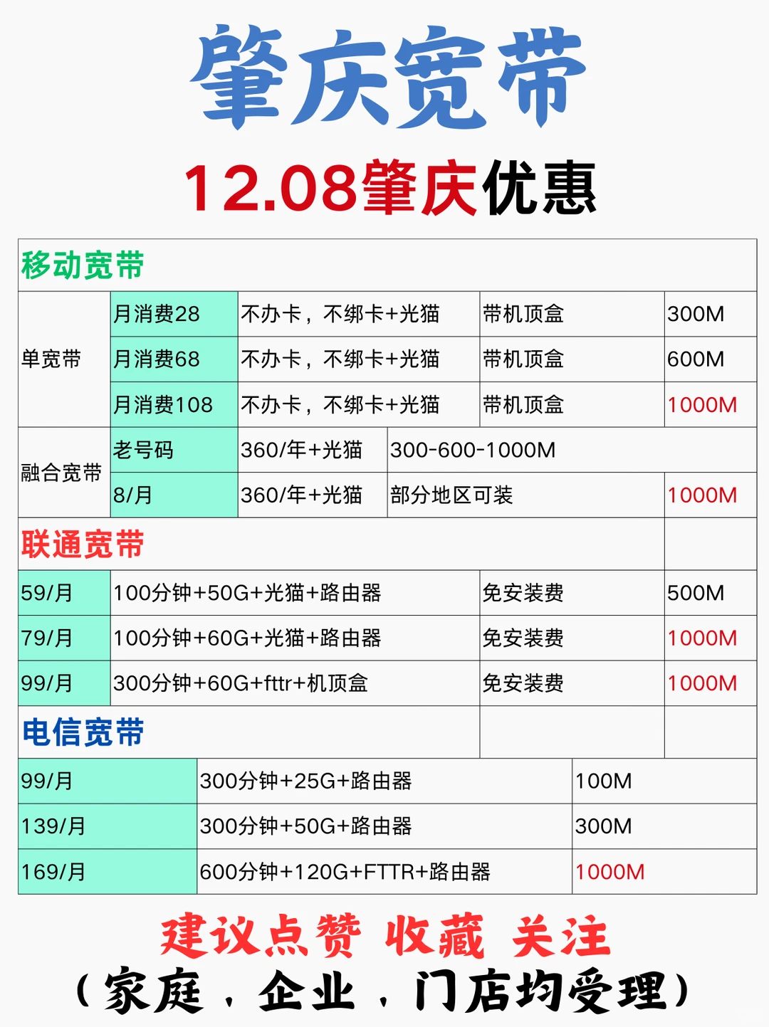 肇庆宽带怎么选择，家庭组网FTTR我推荐这篇