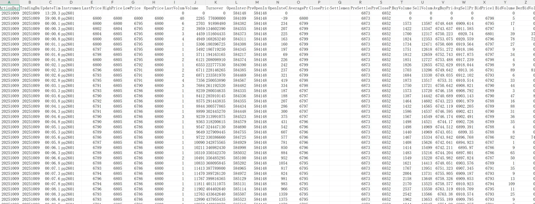 期货历史tick高频五档一档分钟数据下载csv