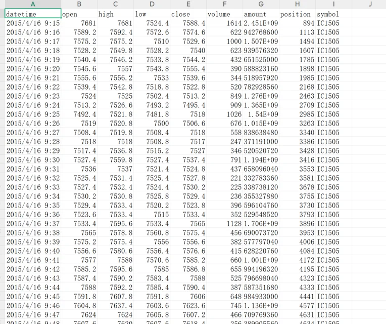 期货历史tick高频五档一档分钟数据下载csv