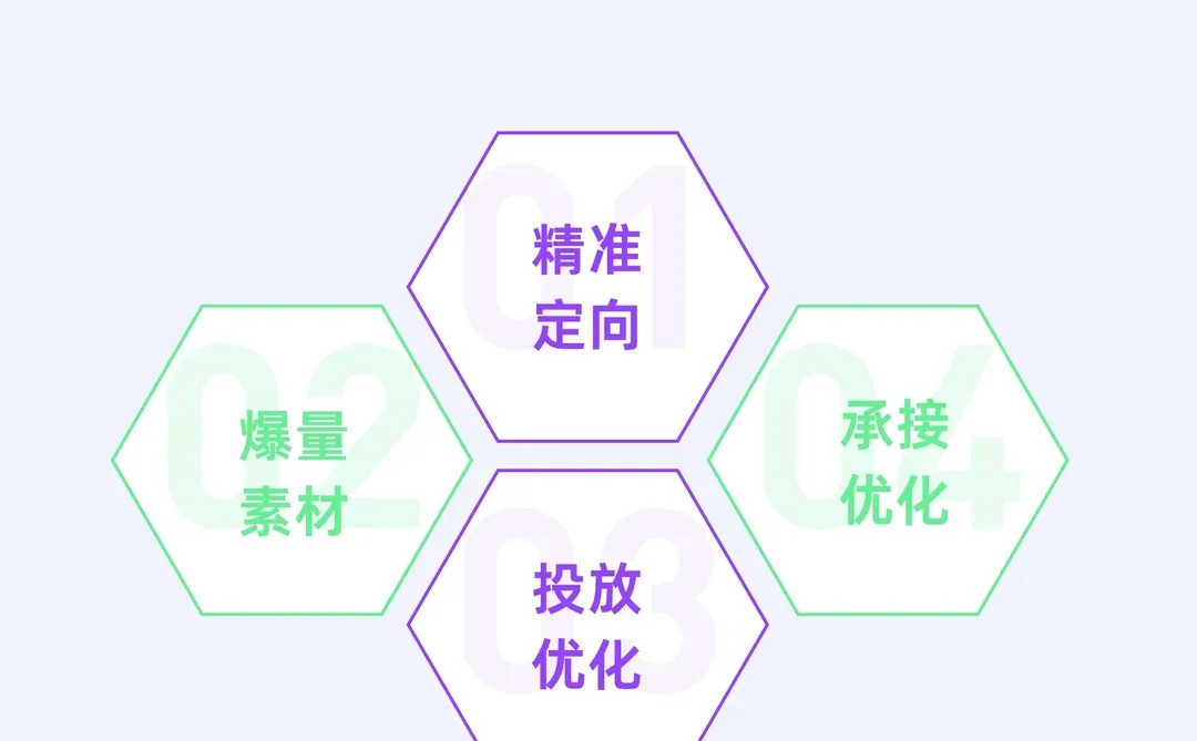 曝光高但下载少？四步破解“只看不玩”🎮