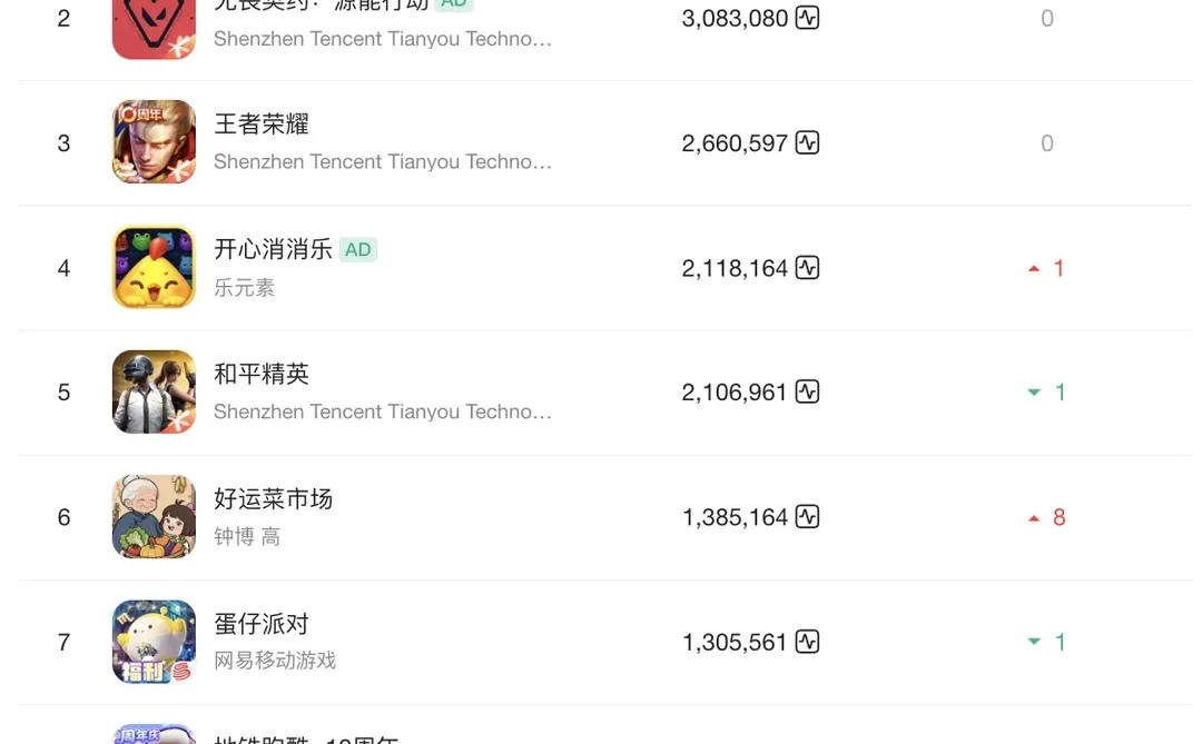 游戏资讯|中国iOSAppStore游戏榜单(11月)