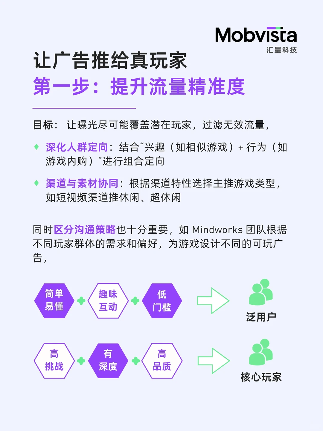 曝光高但下载少？四步破解“只看不玩”🎮