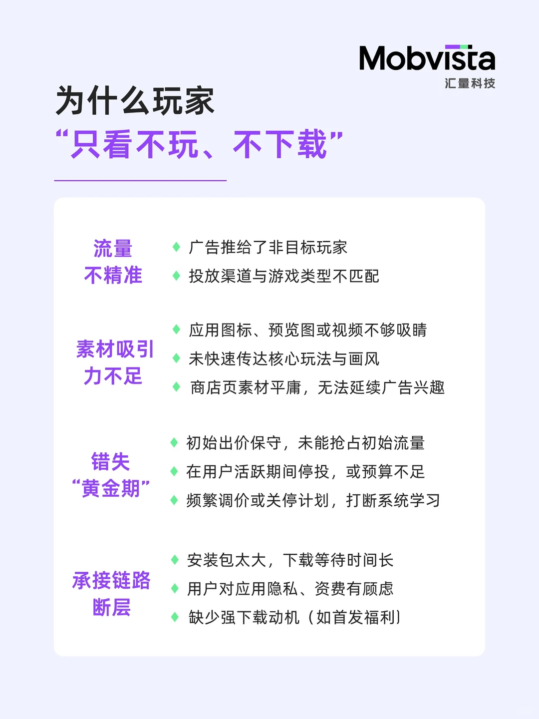 曝光高但下载少？四步破解“只看不玩”🎮