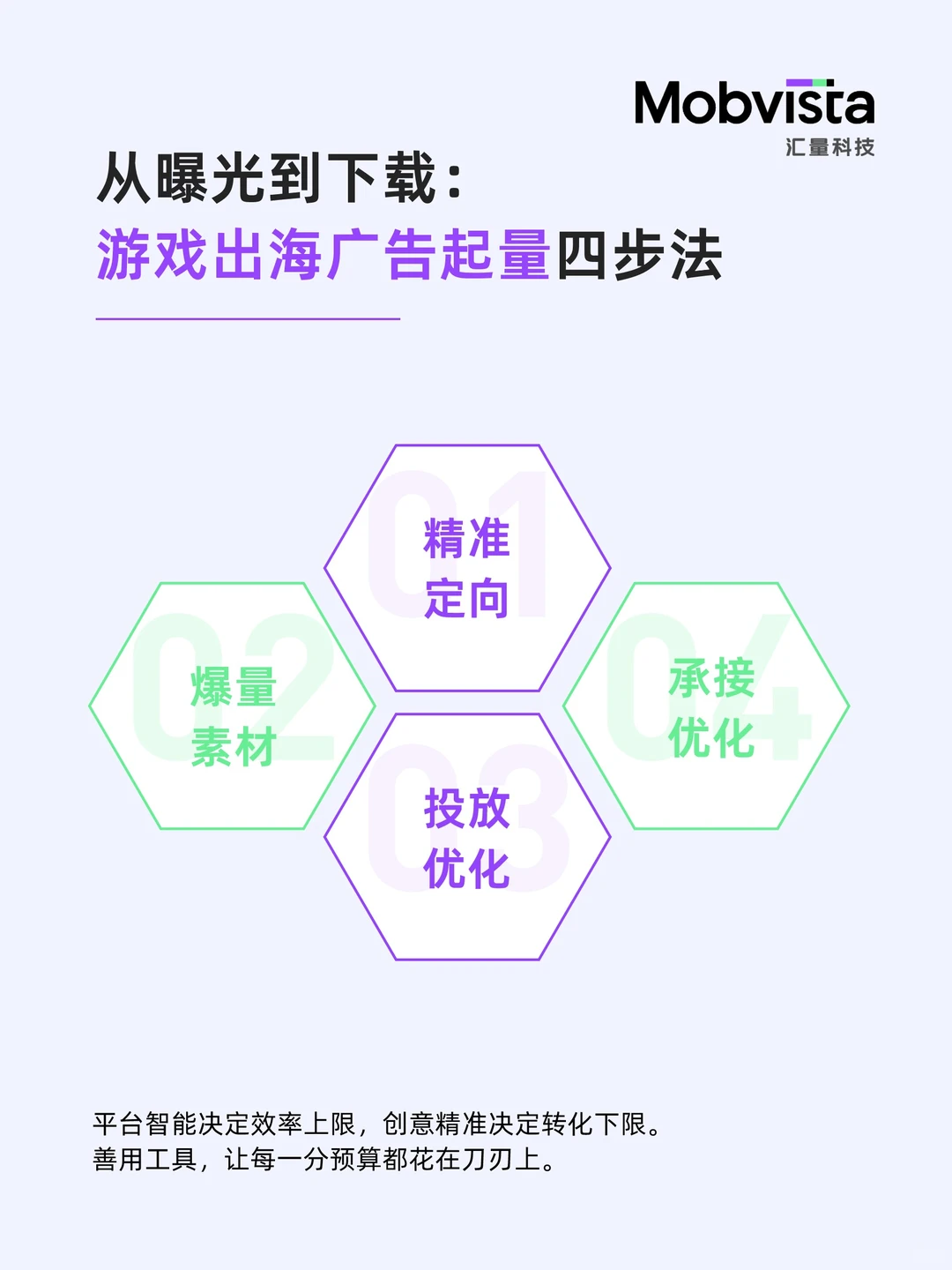 曝光高但下载少？四步破解“只看不玩”🎮