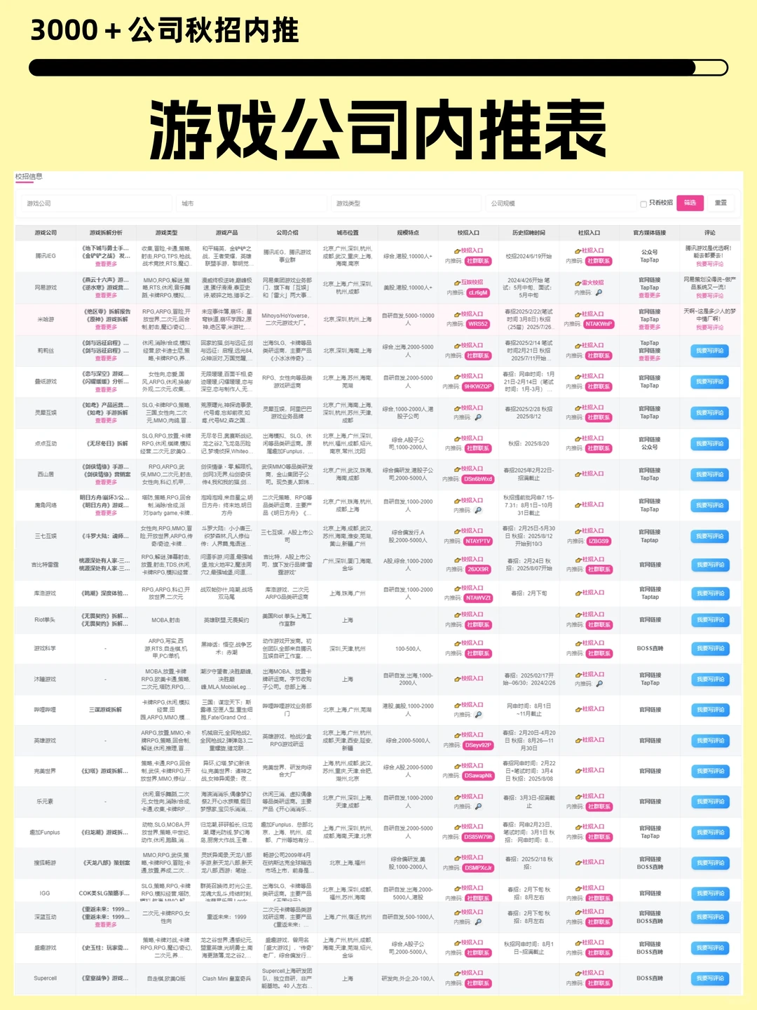 游戏公司秋招盘点｜快来pick你的心动公司！