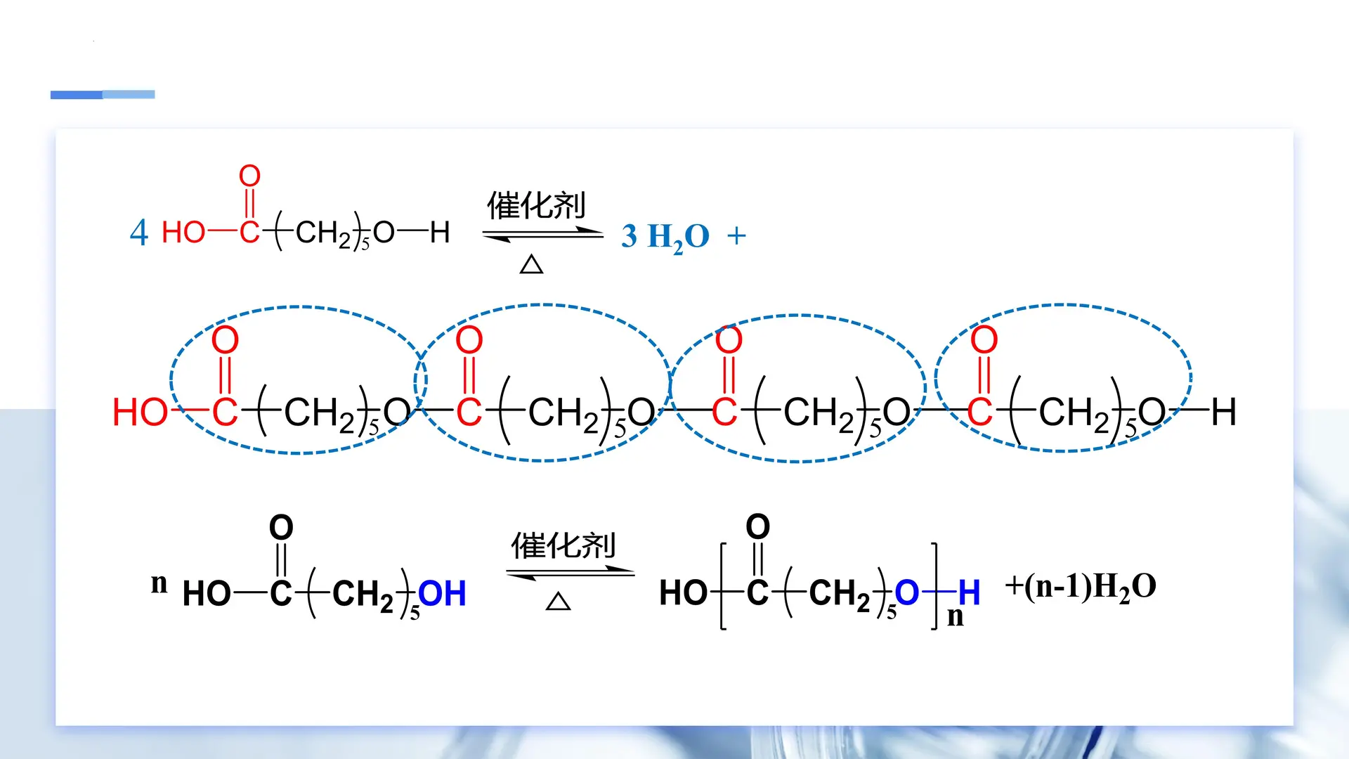 5.1.1 合成高分子的基本方法（教学课件）