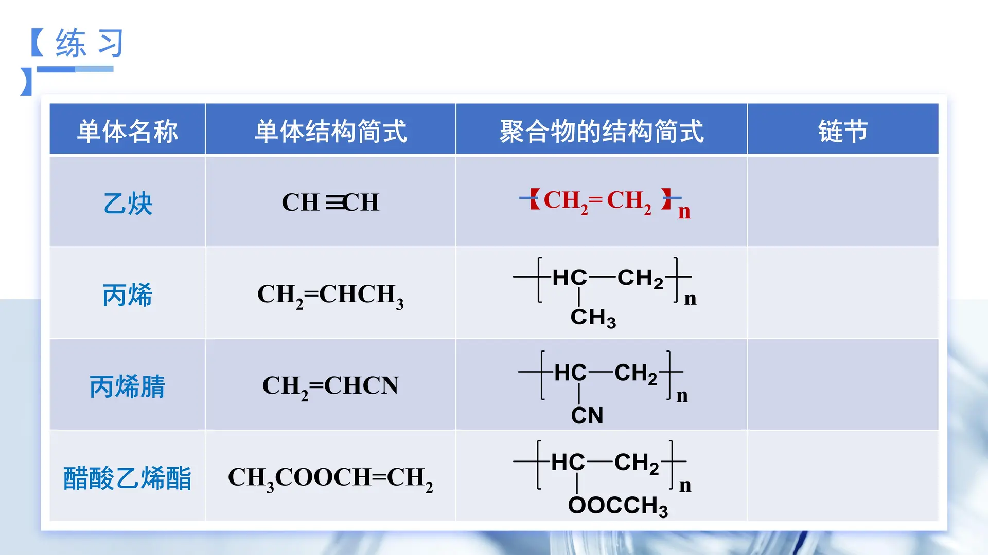 5.1.1 合成高分子的基本方法（教学课件）