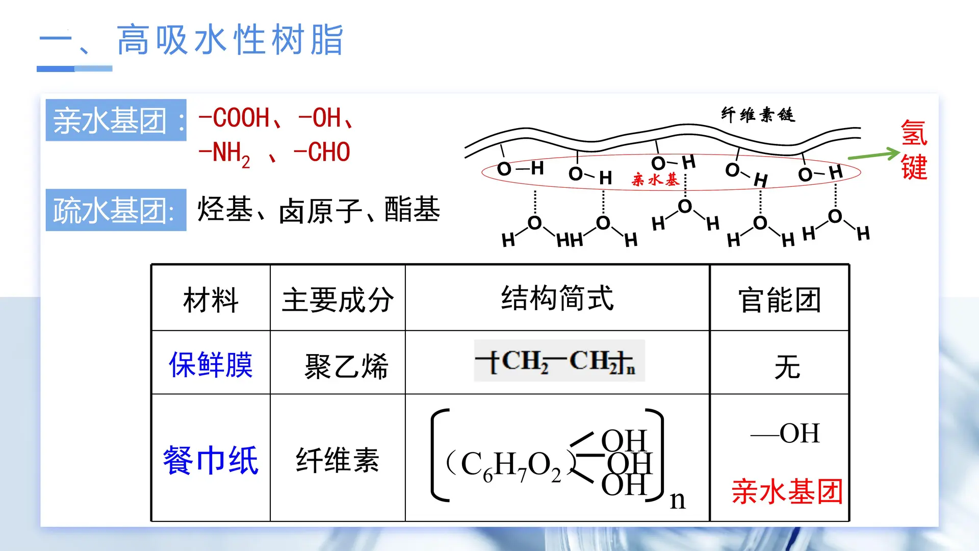 5.2.3 功能高分子材料（教学课件）