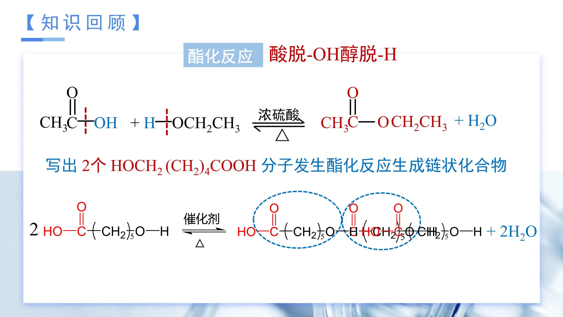 5.1.1 合成高分子的基本方法（教学课件）