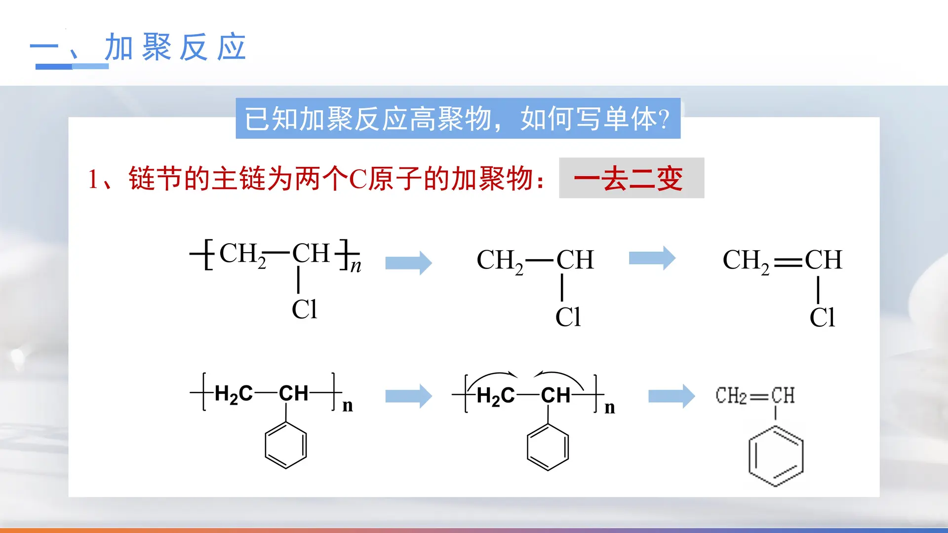 5.1.1 合成高分子的基本方法（教学课件）