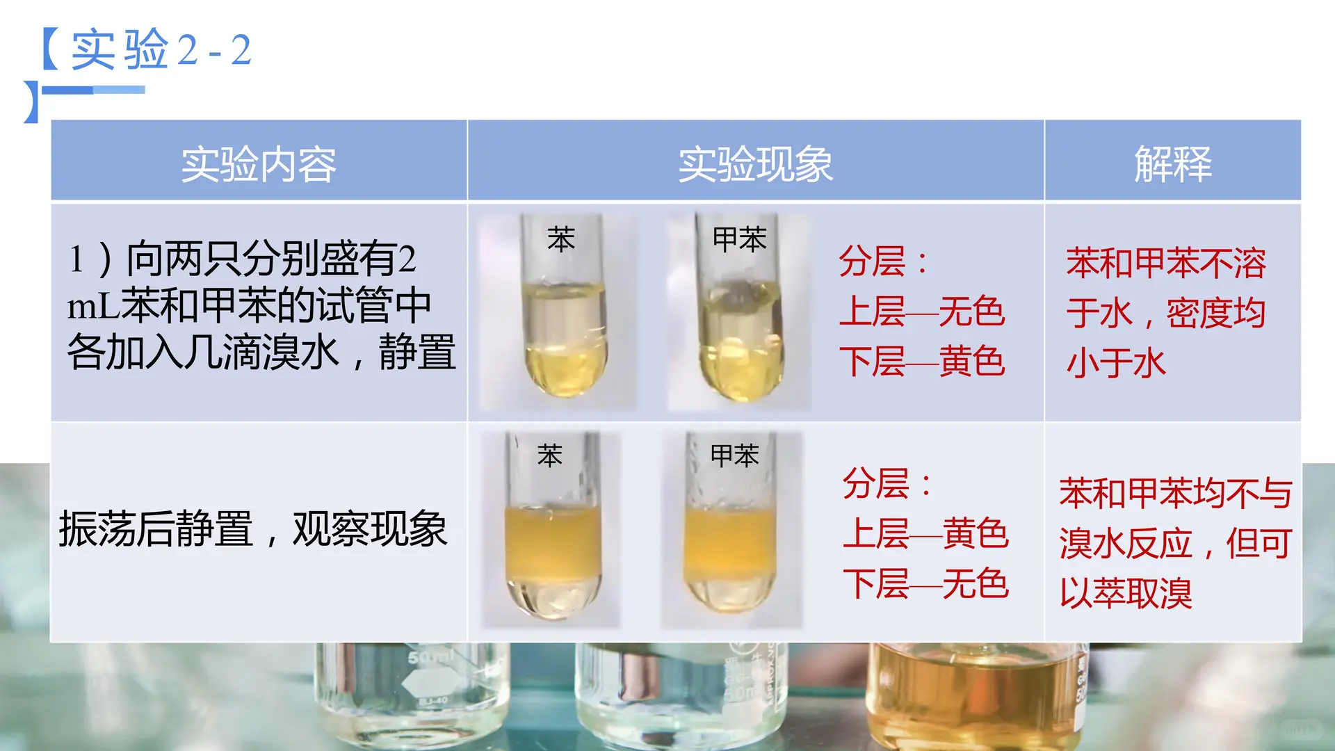 2.3.2 苯的同系物（教学课件）