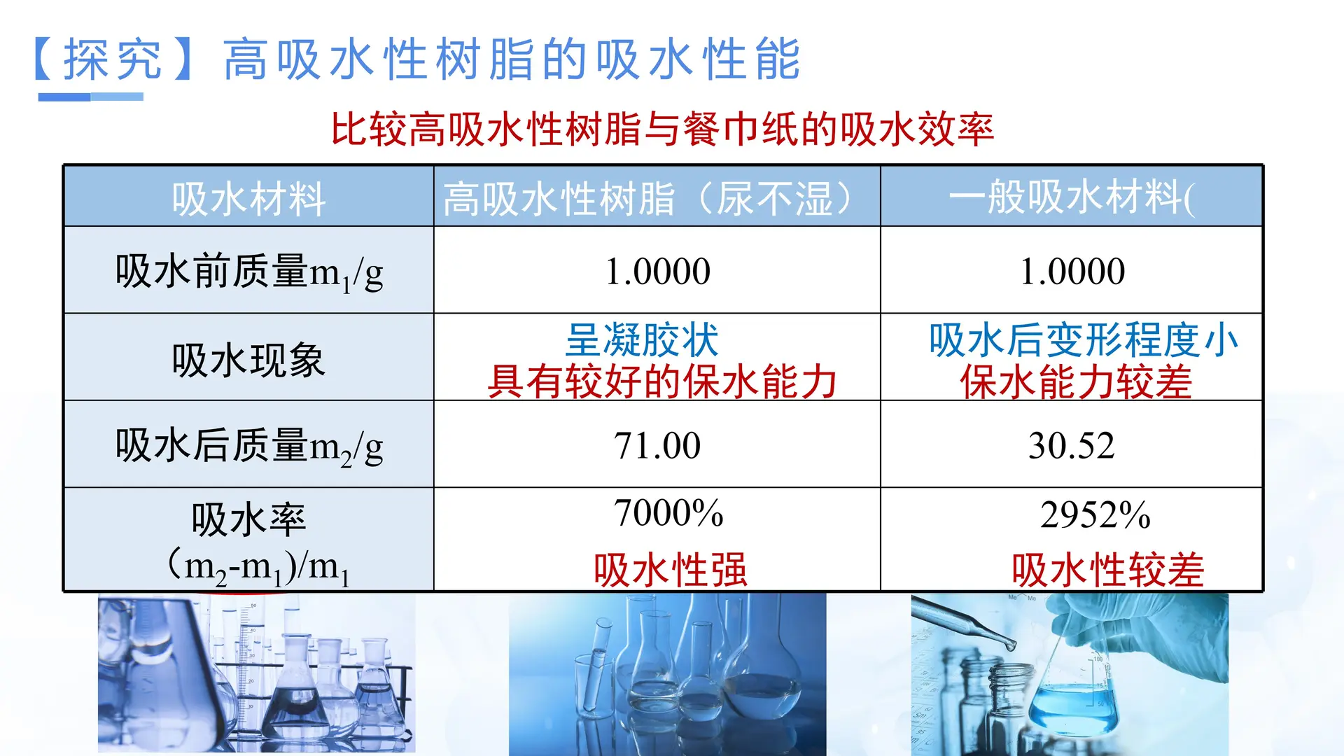 5.2.3 功能高分子材料（教学课件）