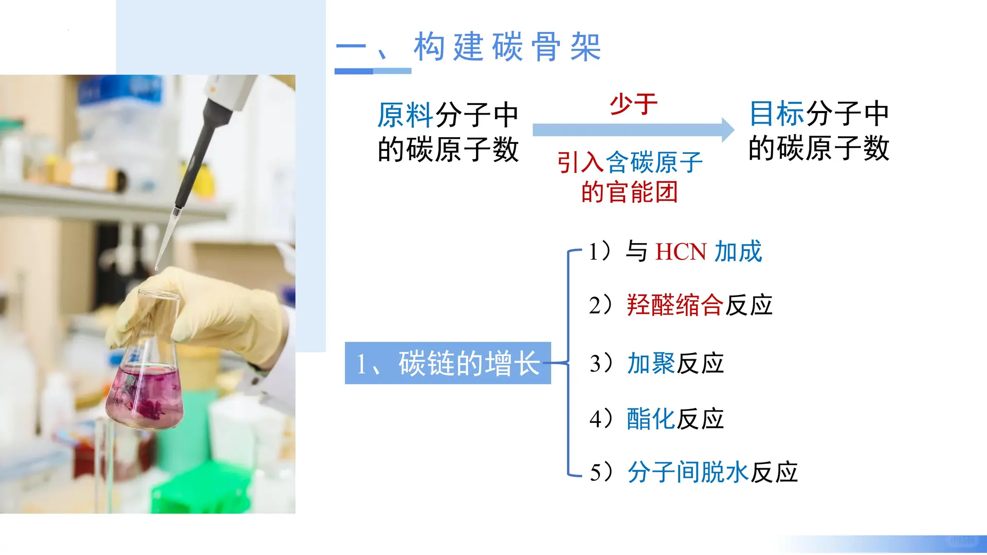 3.5.1 有机合成1（教学课件）