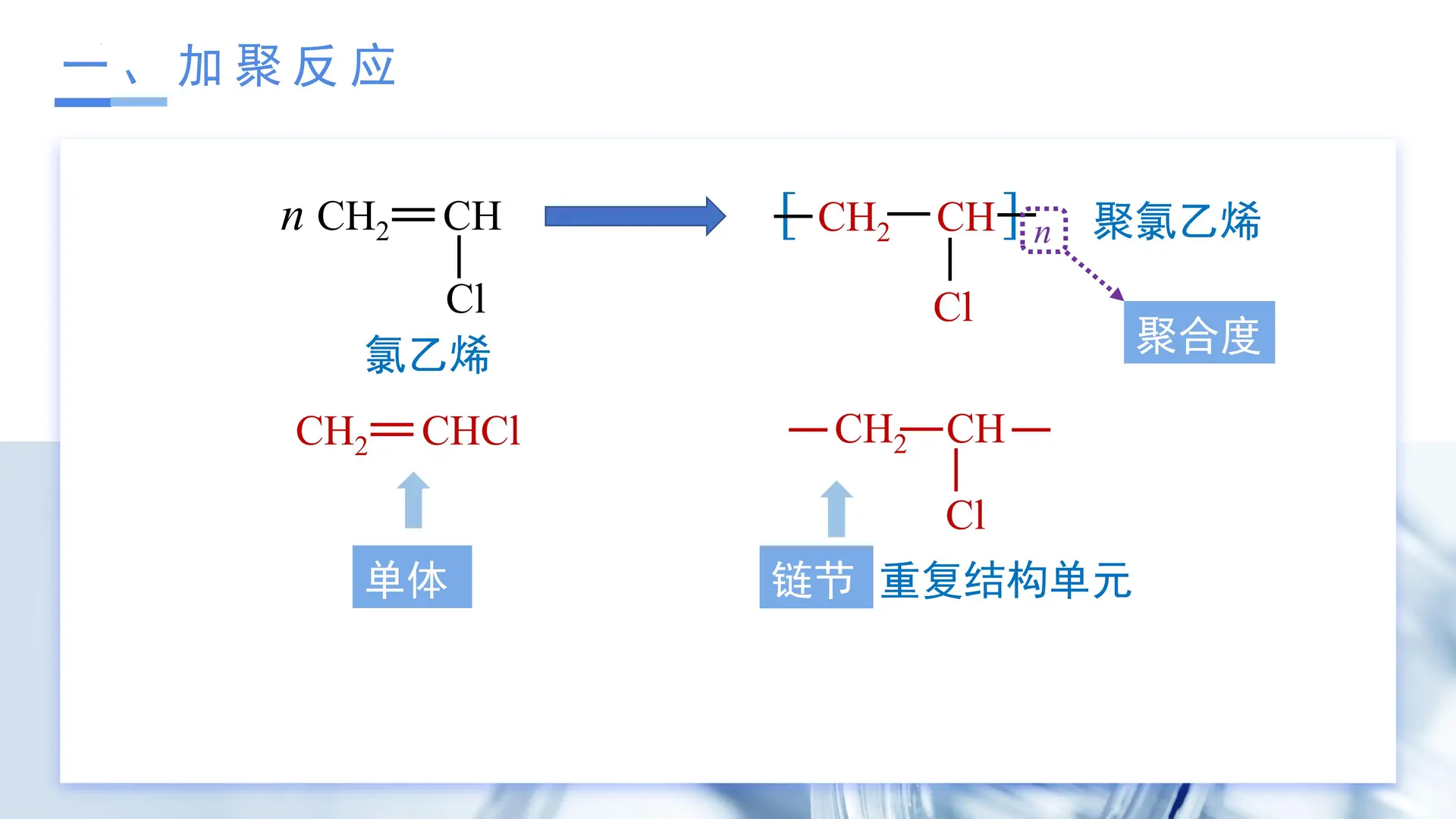 5.1.1 合成高分子的基本方法（教学课件）